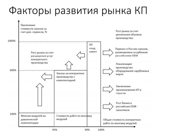 electr 17